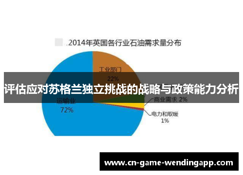 评估应对苏格兰独立挑战的战略与政策能力分析