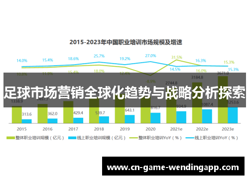 足球市场营销全球化趋势与战略分析探索 足球市场营销全球化趋势与战略分析探索