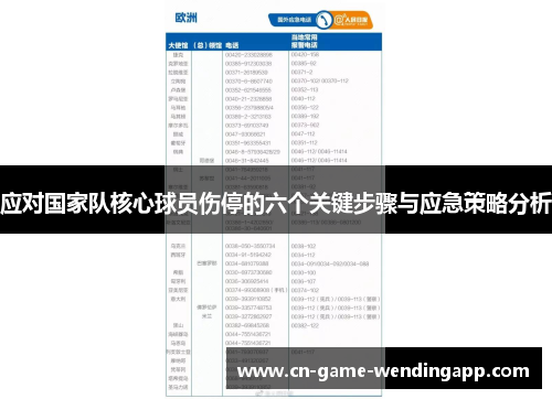 应对国家队核心球员伤停的六个关键步骤与应急策略分析 应对国家队核心球员伤停的六个关键步骤与应急策略分析