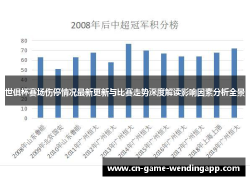 世俱杯赛场伤停情况最新更新与比赛走势深度解读影响因素分析全景