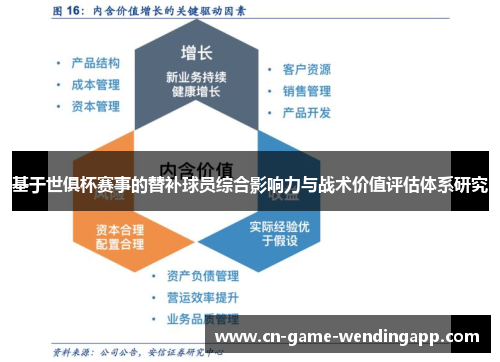 基于世俱杯赛事的替补球员综合影响力与战术价值评估体系研究