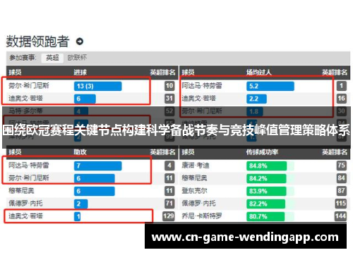 围绕欧冠赛程关键节点构建科学备战节奏与竞技峰值管理策略体系
