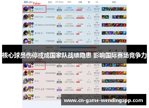 核心球员伤停或成国家队战绩隐患 影响国际赛场竞争力 核心球员伤停或成国家队战绩隐患 影响国际赛场竞争力