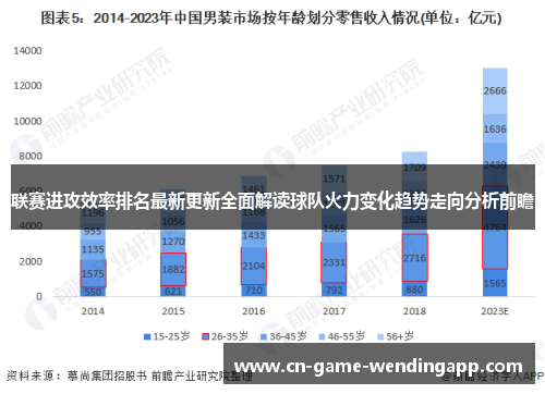 联赛进攻效率排名最新更新全面解读球队火力变化趋势走向分析前瞻 联赛进攻效率排名最新更新全面解读球队火力变化趋势走向分析前瞻