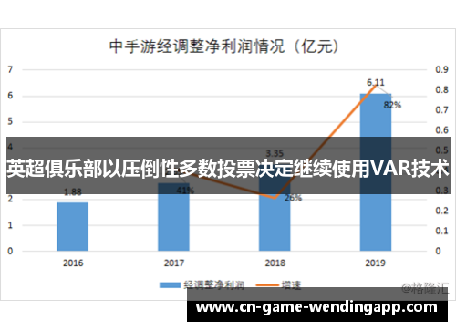 英超俱乐部以压倒性多数投票决定继续使用VAR技术