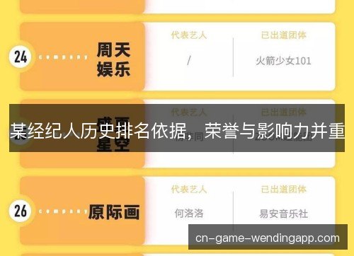 某经纪人历史排名依据,荣誉与影响力并重 某经纪人历史排名依据,荣誉与影响力并重